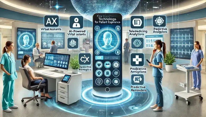 Key CX Technologies for Patient Experience