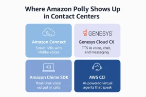 Amazon Polly in Contact Centers