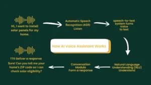 AI voice Assistant working