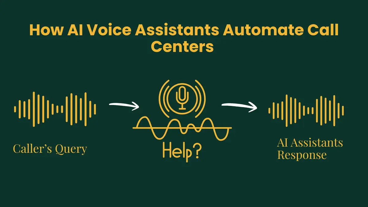 Automate call centers with AI