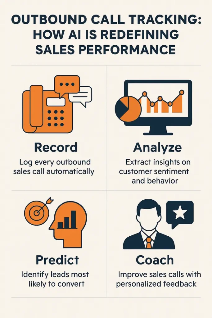 Outbound Call Tracking - How AI is Redefining Sales Performance