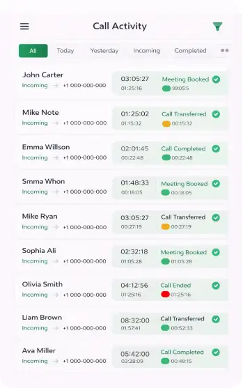 AI Calling Performance Report