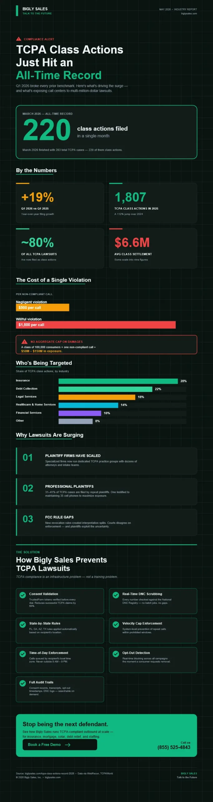 TCPA Inforgraphic