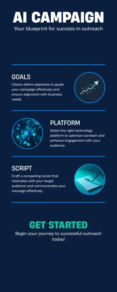 Infographic - Outbound AI Campaign
