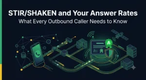 STIR SHAKEN call authentication framework