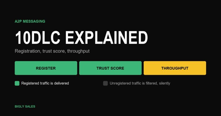 10DLC featured graphic showing a registered text message passing a carrier checkpoint while an unregistered message is filtered out