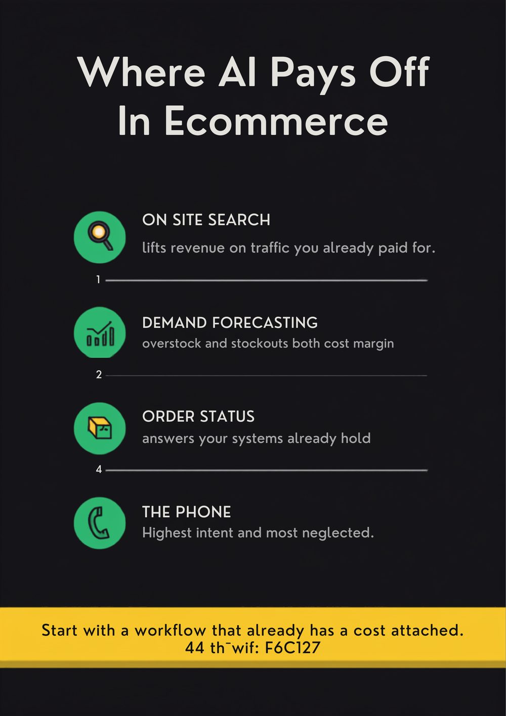Infographic ranking where AI pays off in ecommerce, from on site search and demand forecasting to order status and phone support