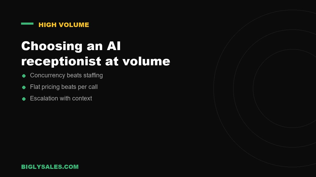 Choosing an AI receptionist at volume, a AI receptionist summary card from Bigly Sales
