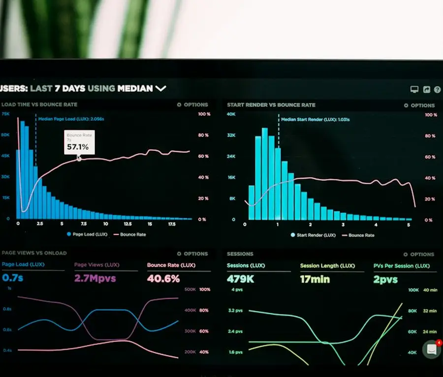 Call outcome dashboard