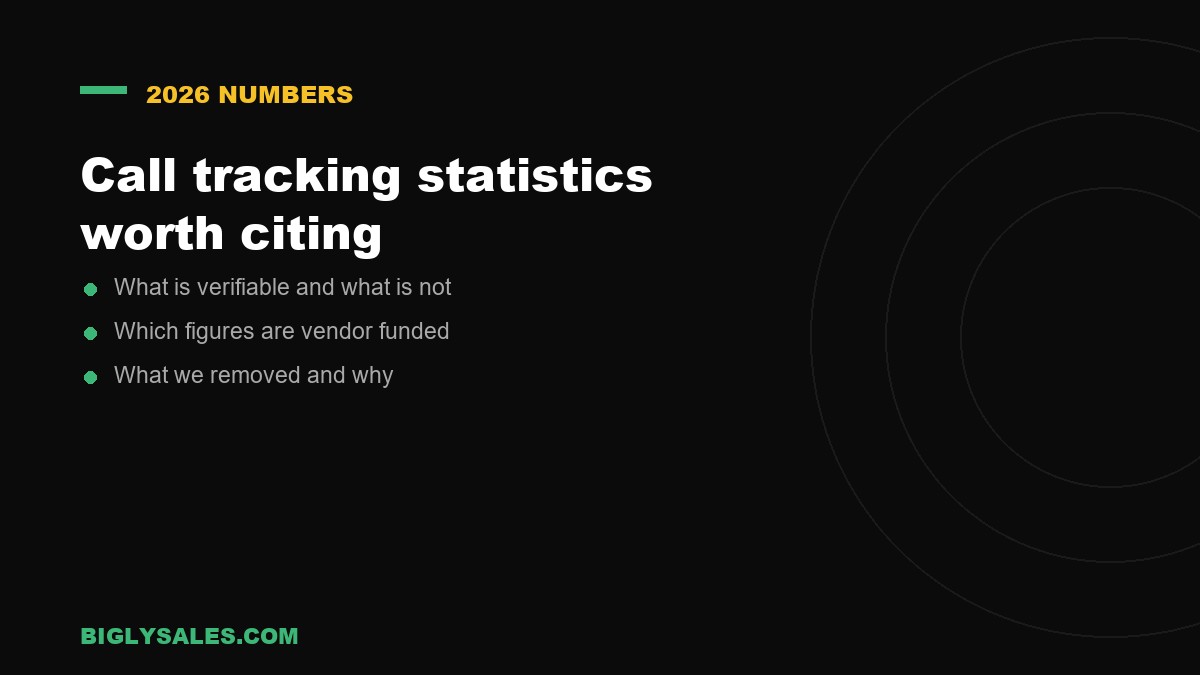 Call tracking statistics worth citing, a call tracking summary card from Bigly Sales