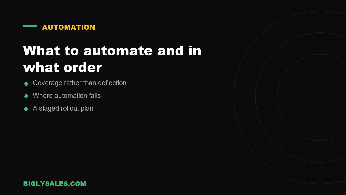 What to automate and in what order, a contact center automation summary card from Bigly Sales