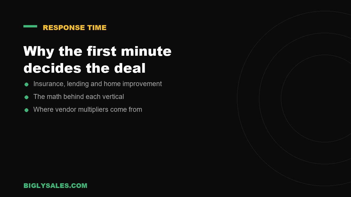 Why the first minute decides the deal, a speed to lead summary card from Bigly Sales