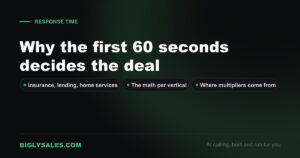 speed to lead 2026 featured