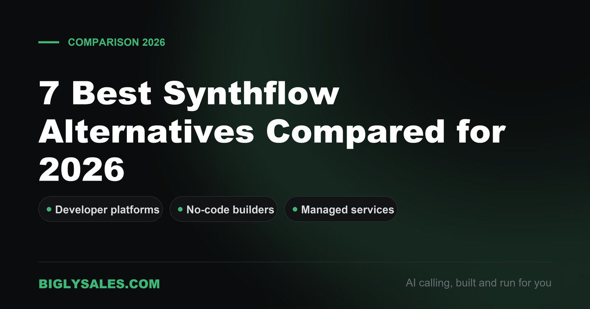 Dark green and black title card reading 7 Best Synthflow Alternatives Compared for 2026 with three labels for developer platforms, no-code builders and managed services