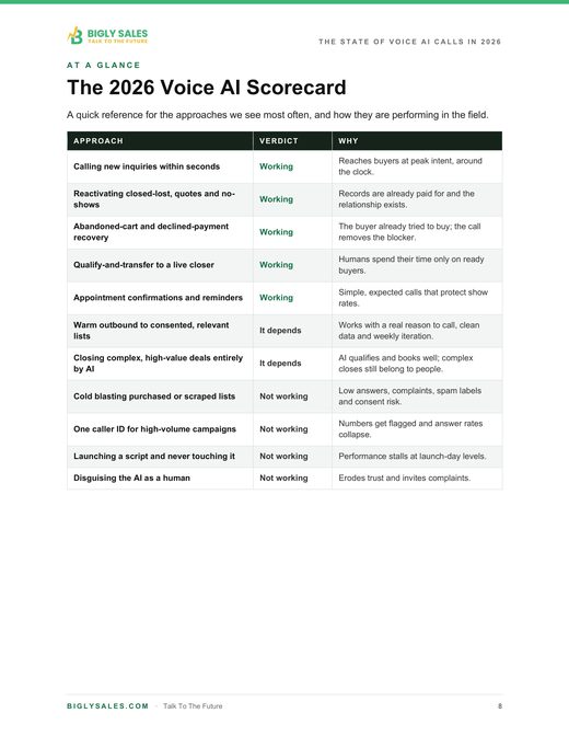 White paper page: the 2026 Voice AI scorecard