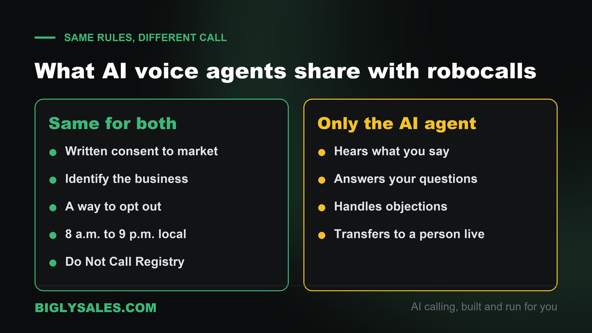 AI voice agents vs robocalls rules in two columns, the rules both share and the two things only the AI agent does