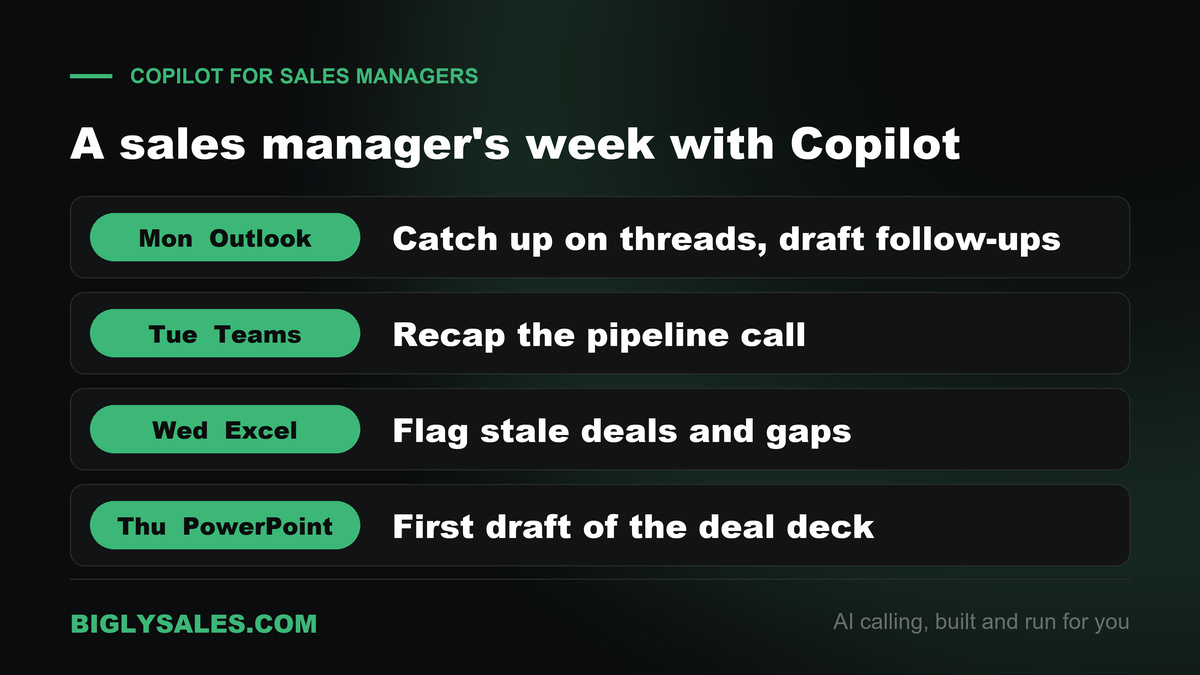 A sales manager's week with Copilot, Monday in Outlook, Tuesday in Teams, Wednesday in Excel and Thursday in PowerPoint